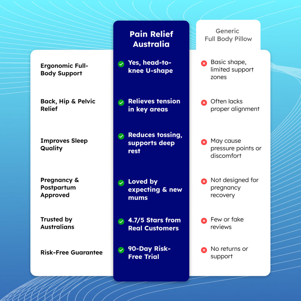 Full Body Comfort Support Pillow