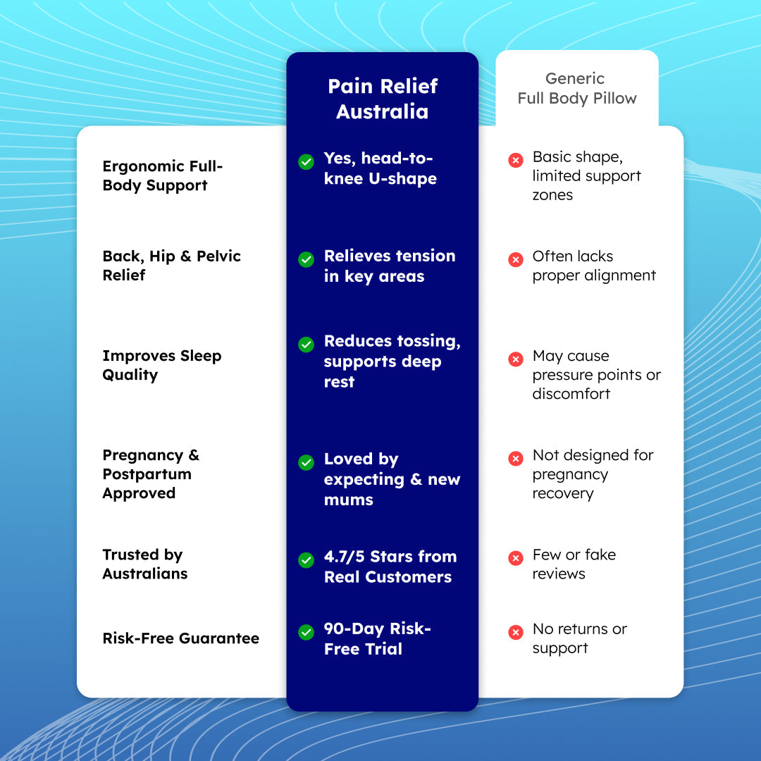Full Body Comfort Support Pillow